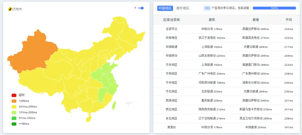 ColoCrossing 纽约 VPS Ping 延迟测试截图
