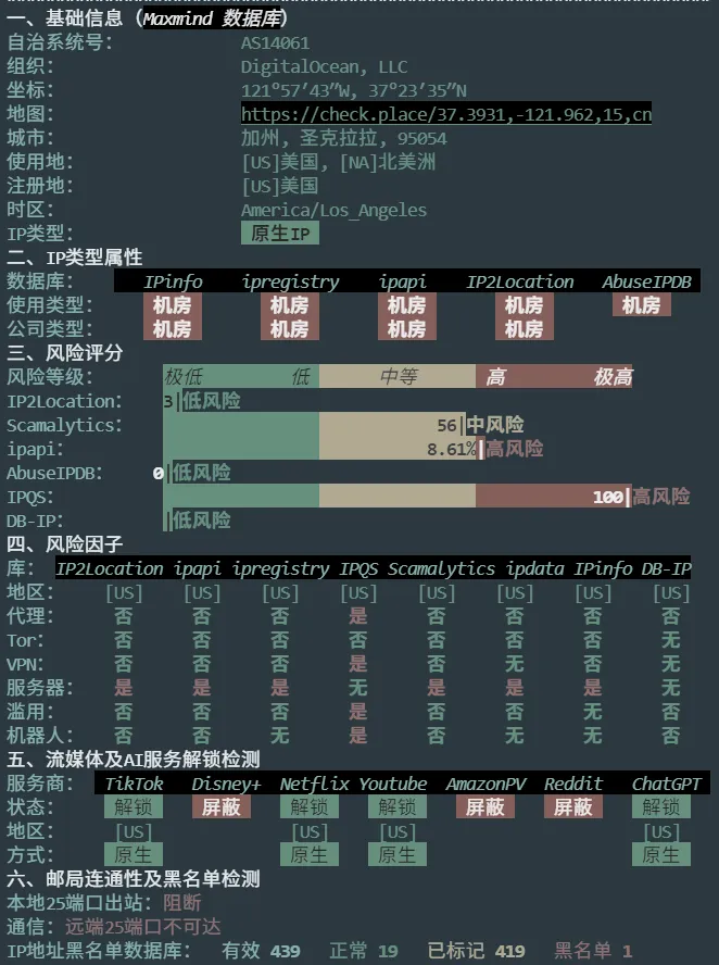 DigitalOcean IP 质量综合检测报告