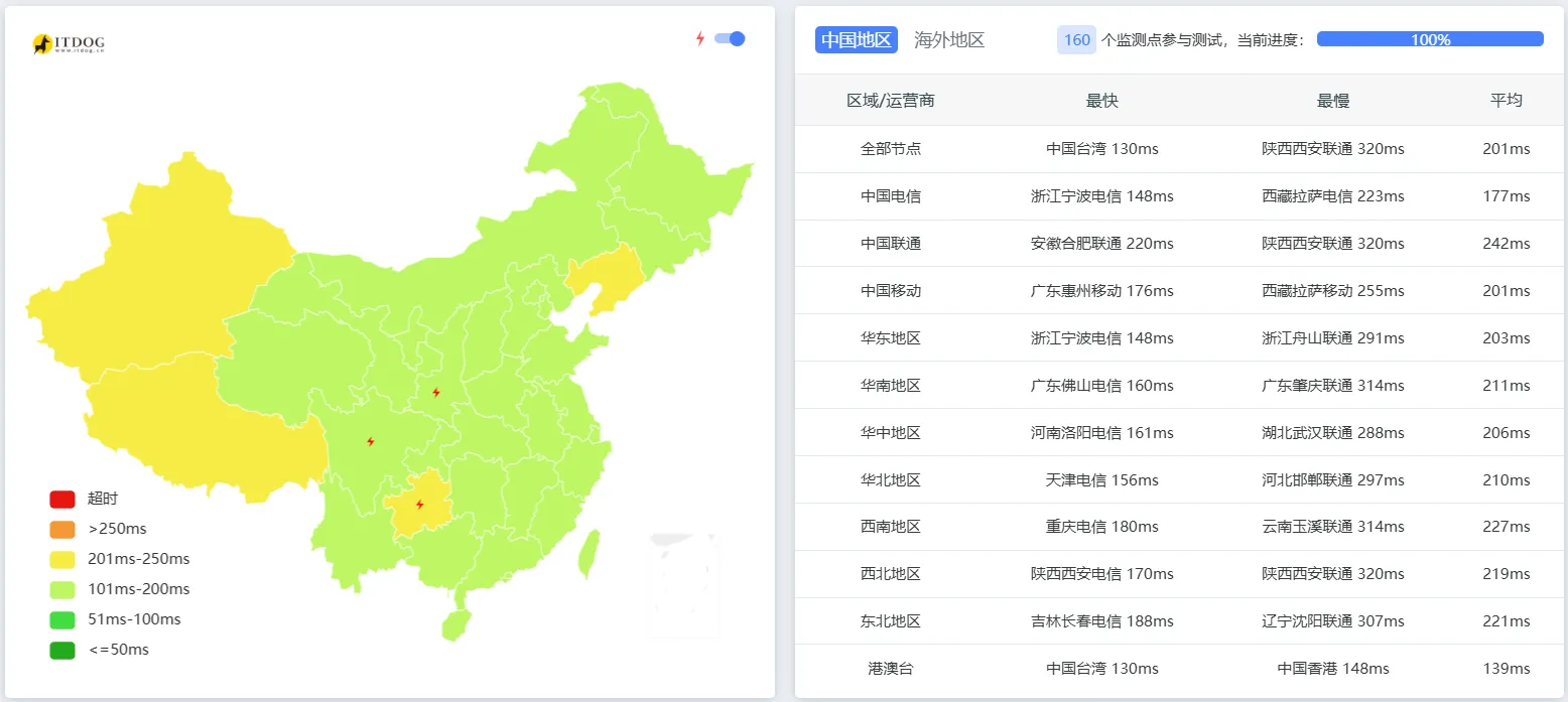 Evoxt 洛杉矶延迟测试截图