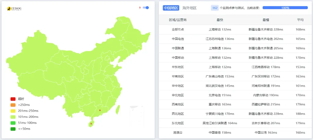 全国 Ping 值延迟测试截图,展示平均 163ms