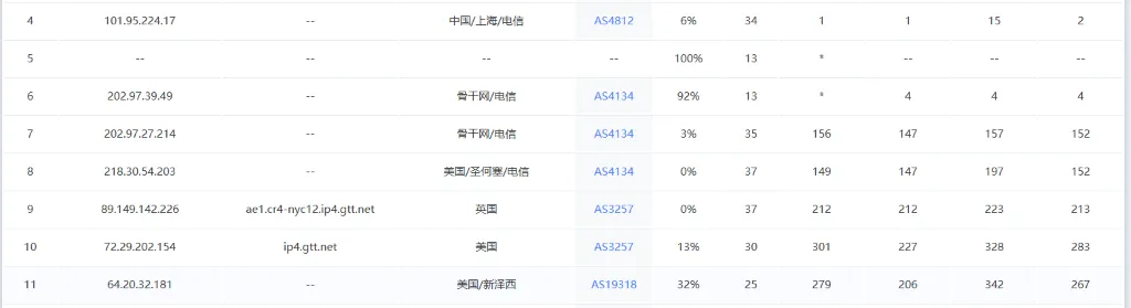 InterServer 新泽西州机房的路由追踪结果截图
