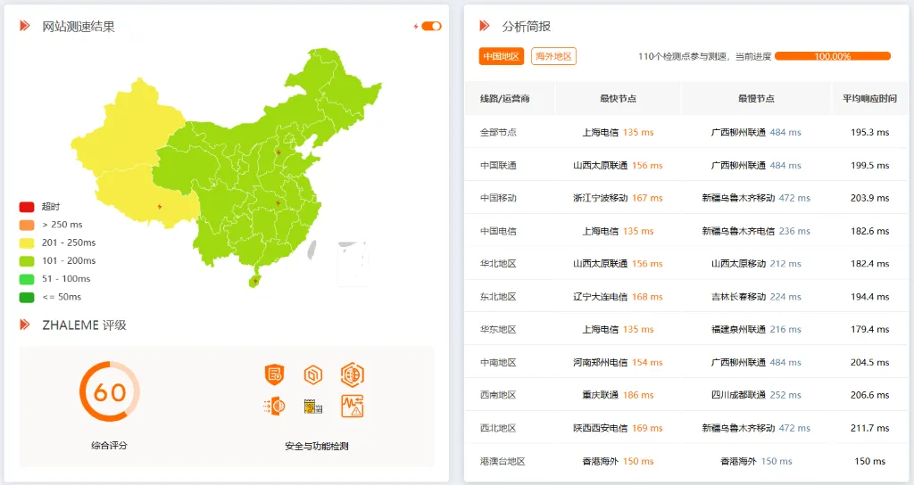 JustHost 洛杉矶机房全国 ping 延迟测试