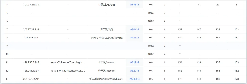 上海电信直达洛杉矶路由测试截图