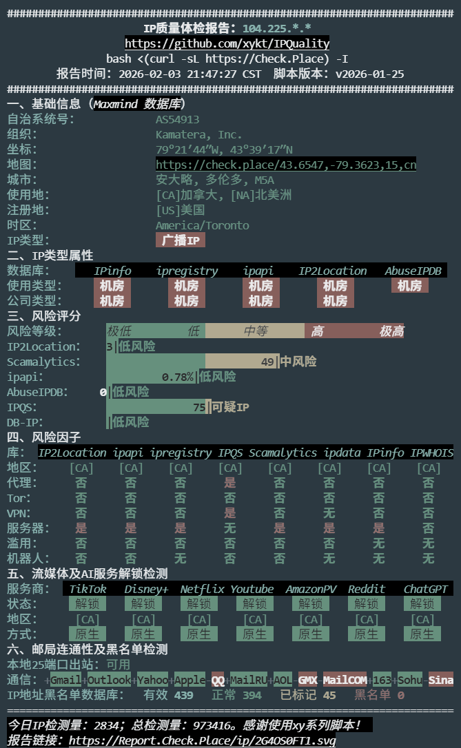Kamatera 加拿大节点 IP 质量体检报告