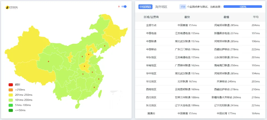 Kamatera 洛杉矶机房国内多网延迟测试截图