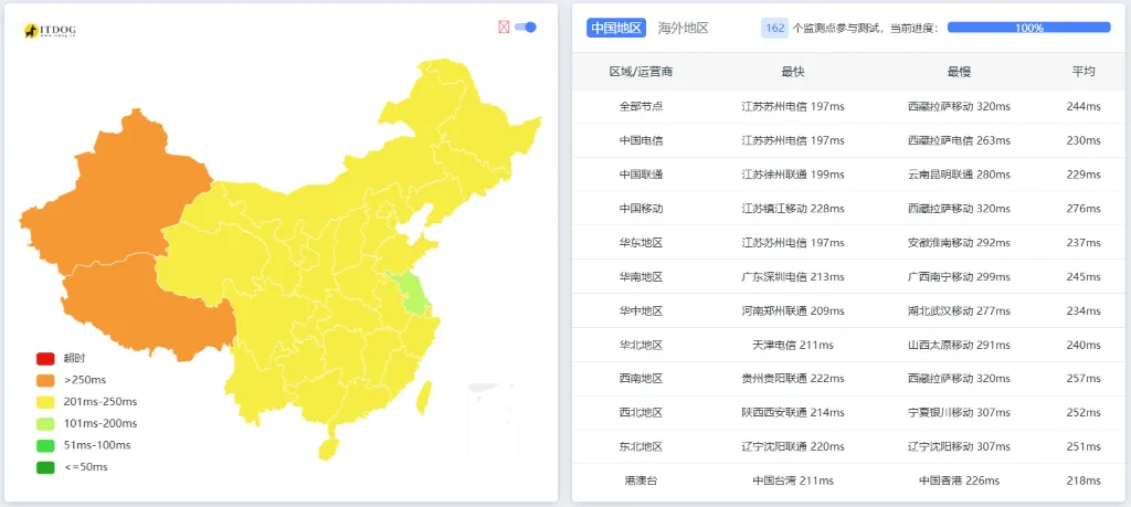 LightNode 国内三网 Ping 值测试截图