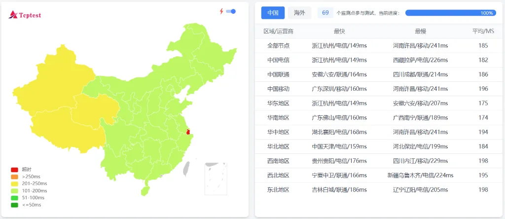 全球云(LOCVPS)国内三网 Ping 延迟测试截图
