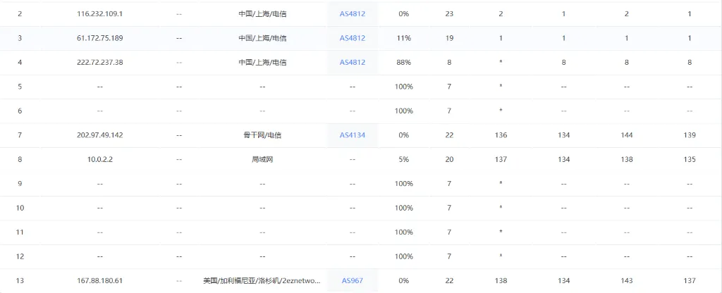 全球云(LOCVPS)上海电信直连洛杉矶路由追踪截图