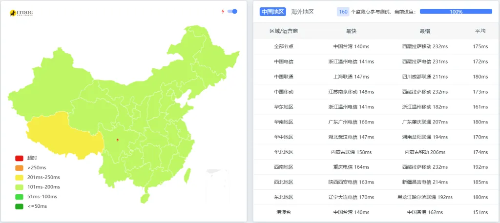 RAKsmart 中午时段全国 Ping 延迟测试截图