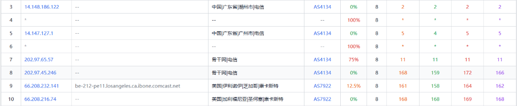 UltaHost 去程路由追踪