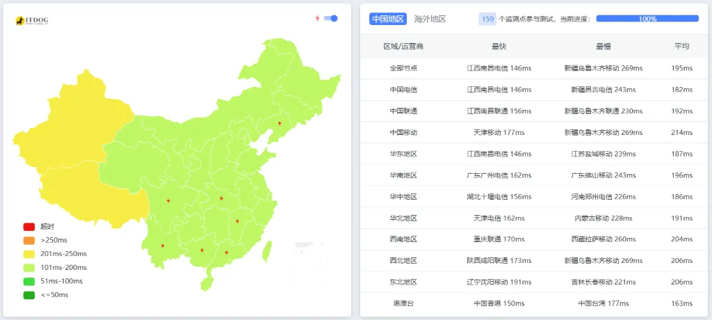 Vultr 下午时段国内三网延迟测试结果截图