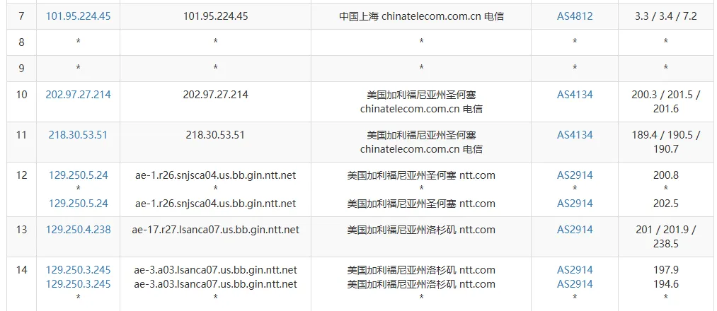 Vultr 国内出发经圣何塞至洛杉矶的路由测试截图