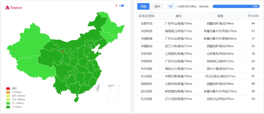 野草云中午时段三网延迟极值测试截图