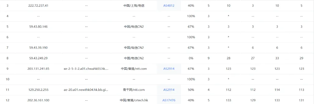 野草云上海电信路由追踪实测截图